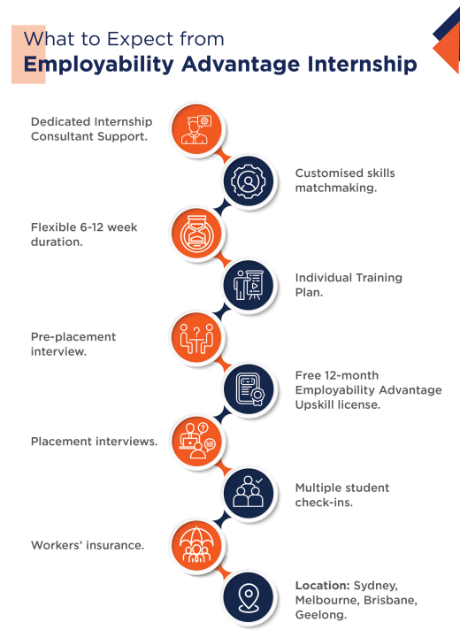ECA process
