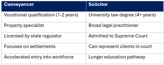 convey v solicitor
