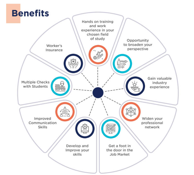 Benefits Wheel EA